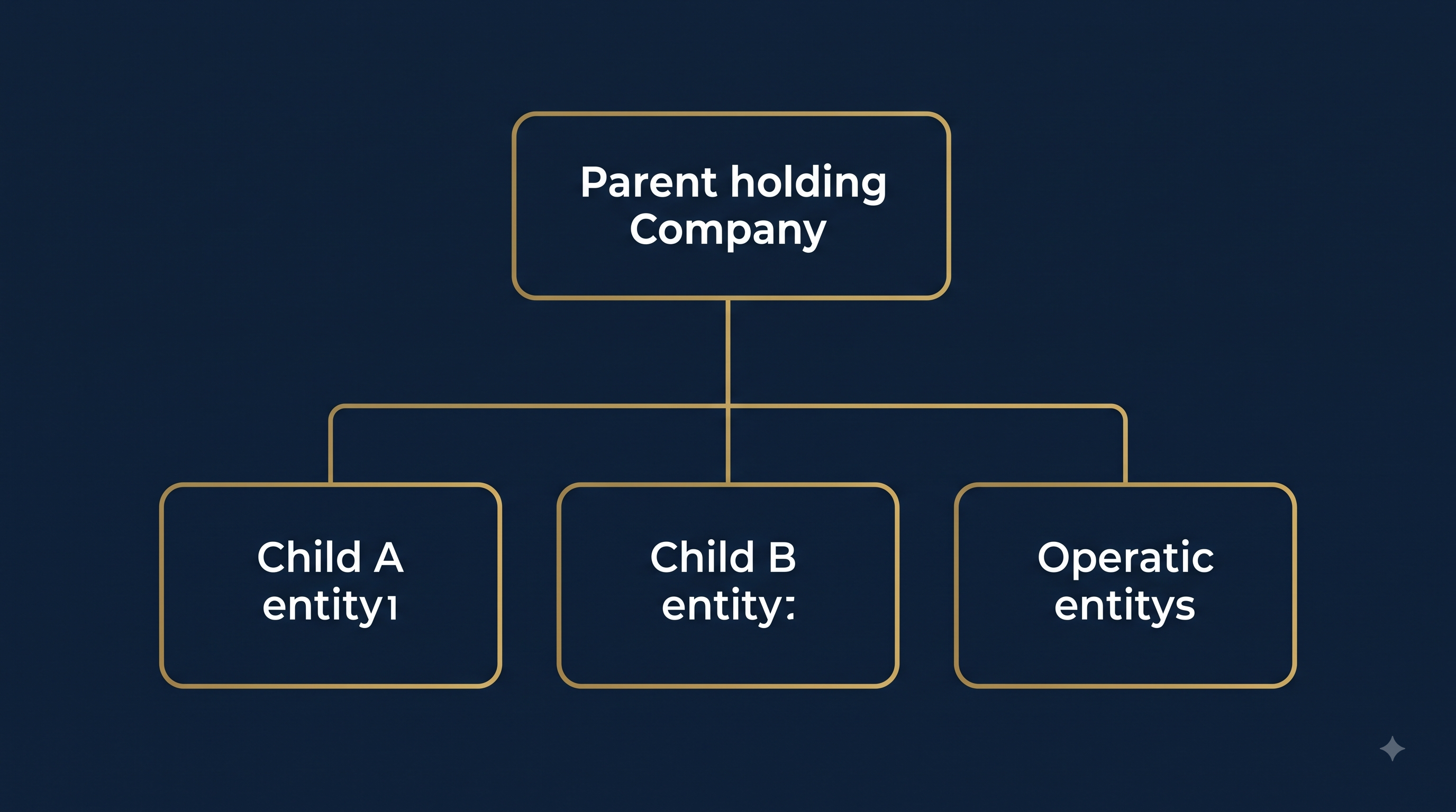 Illustrated diagram showing a global corporate holding company structure connected to international subsidiaries on a digital network background.